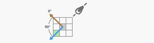 An HRMA of 90 degrees An HRMA of 90 degrees